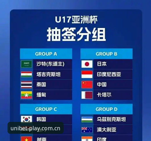 Unibet体育入口 U17世界杯抽签结果出炉,如何通过优博体育平台解读中国队的挑战与机遇?